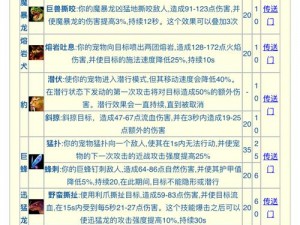 怪物猎人4斗技场全S攻略心得分享：实战技巧与感悟总结