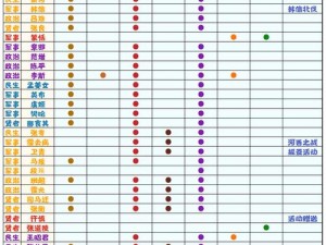 《无悔华夏》名将碎片获取攻略全解析