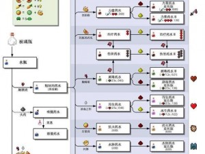 我的世界水下隐秘门制作教程：打造独一无二的秘密通道方法