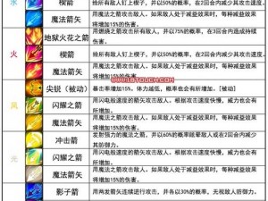 拇指西游最强五星将属性技能解析：揭秘顶级武将超强能力与独特技能特点