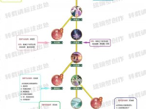 仙剑奇侠传三仙术攻略详解：掌握仙术技能，畅游奇幻仙侠世界