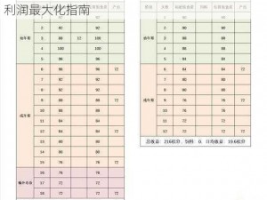 诺亚传说牧场养殖赚钱全方位攻略：策略技巧与利润最大化指南