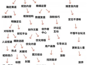 麻豆自媒体一区：如何解决自媒体运营中的痛点？