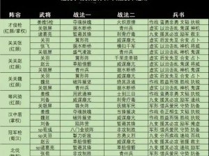 三国志孔明传全兵种代码详解：深度解析孔明智勇之道的军事力量配置与战略部署之道