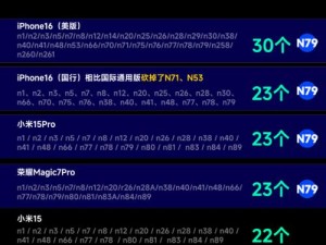 欧洲 5G 频段 N78 频段究竟有何魔力？为何各国都在争抢？