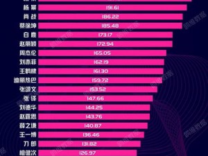 年度热门排行榜、2023 年度热门排行榜新鲜出炉