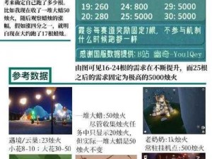 光遇攻略：解锁最佳烛光收集技巧，助你轻松探索奇幻世界之旅