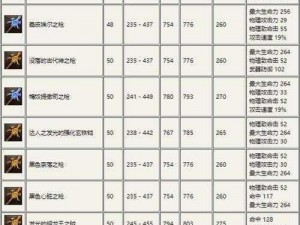 永恒之塔全武器图鉴详解：从入门到精通的全面指南