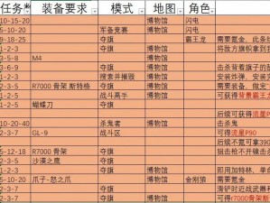 《战斗乐园之真相揭示：PSV操作指南与技能翻译概览》