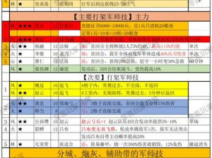 三国志12内政策略深度解析：心得分享与实践经验总结