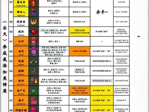 行尸走肉成就解锁宝典：全方位揭示解锁条件，带你走进生存新世界