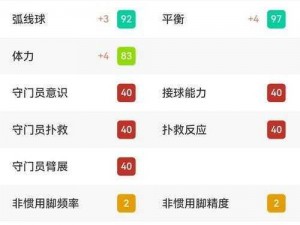 《实况足球2015：高性价比球员推荐指南》