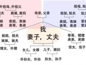 儿媳妇跟老公的爸爸是什么关系、儿媳妇和老公的爸爸是什么关系？