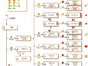 我的世界自动炼药装置教程：简易制作与实用指南