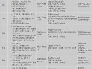 帝国时代2人口与食物资源管理深度解析