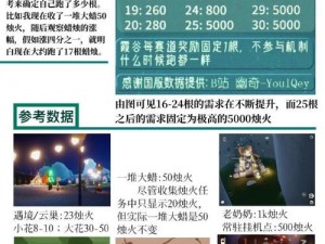 光遇游戏2025年8月30日大蜡烛位置详解与分布分享：探索烛光指引下的奇幻世界