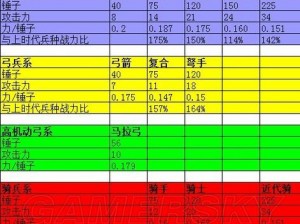 《文明5》中兵种升级选择的技巧解析与攻略