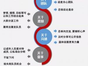 办公室 H1v2 训练思路：如何提升团队协作效率？