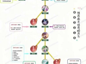 仙剑奇侠传九野新手常见解析与攻略指南