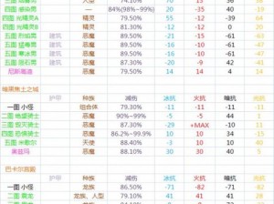 DNF高级地图怪物属性数据分析表全解析