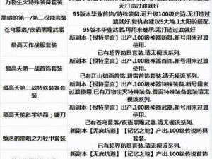 DNF复仇者粉丝必备指南：史诗武器获取与职业套详解