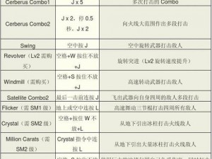 鬼泣3终极出招表详解：全方位攻略与技能组合全解析