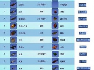 《模拟人生3：寻宝高手必备的奇妙秘籍》