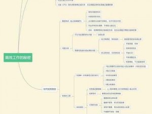 在这个随时随地都能工作的世界，我们该如何保持高效？