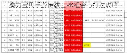 魔力宝贝手游传教士PK组合与打法攻略