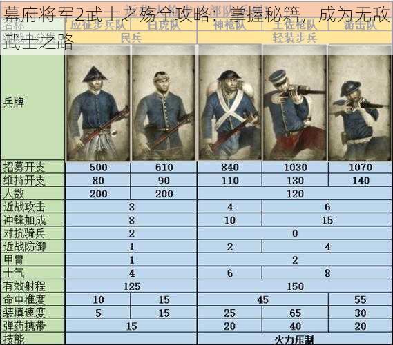 幕府将军2武士之殇全攻略：掌握秘籍，成为无敌武士之路