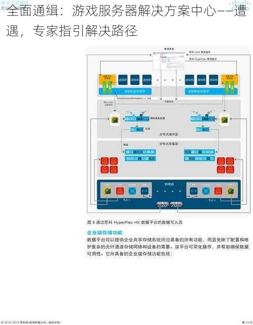 全面通缉：游戏服务器解决方案中心——遭遇，专家指引解决路径