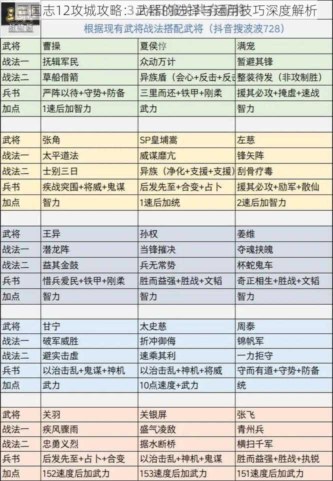 三国志12攻城攻略：武器的选择与运用技巧深度解析