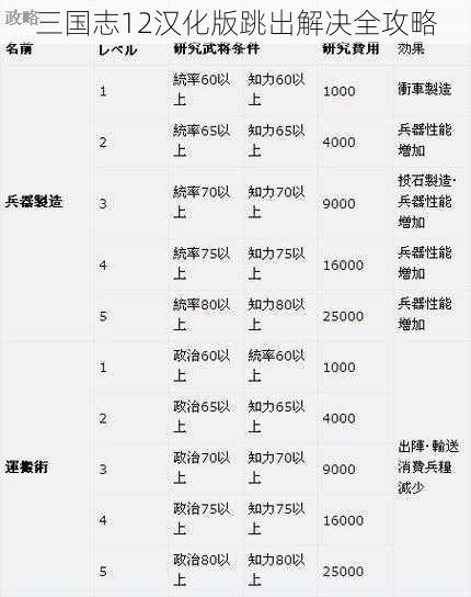 三国志12汉化版跳出解决全攻略