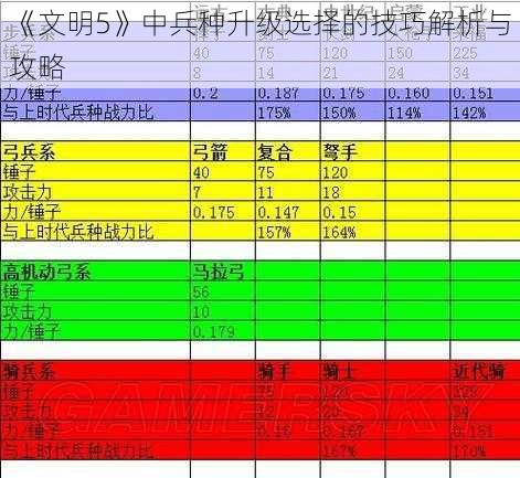 《文明5》中兵种升级选择的技巧解析与攻略