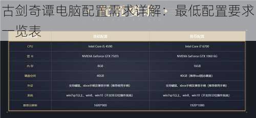古剑奇谭电脑配置需求详解：最低配置要求一览表