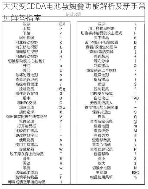 大灾变CDDA电池与烛台功能解析及新手常见解答指南