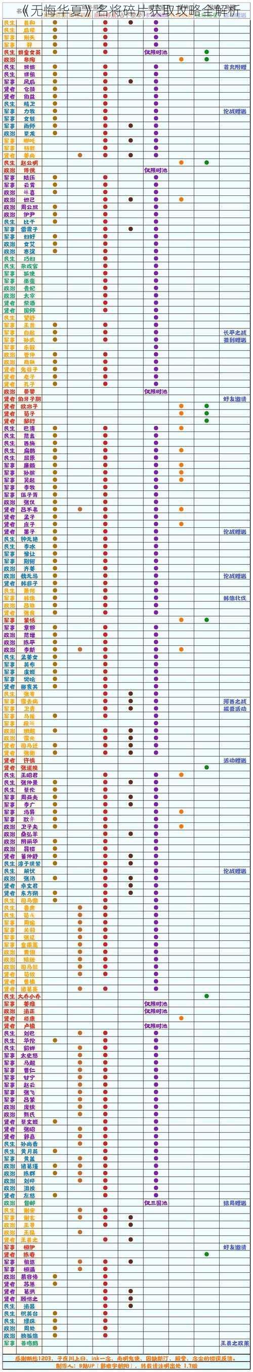 《无悔华夏》名将碎片获取攻略全解析