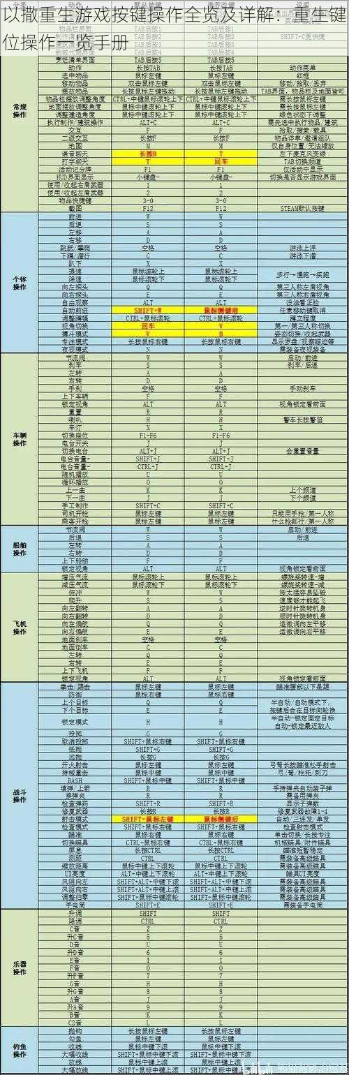 以撒重生游戏按键操作全览及详解：重生键位操作一览手册