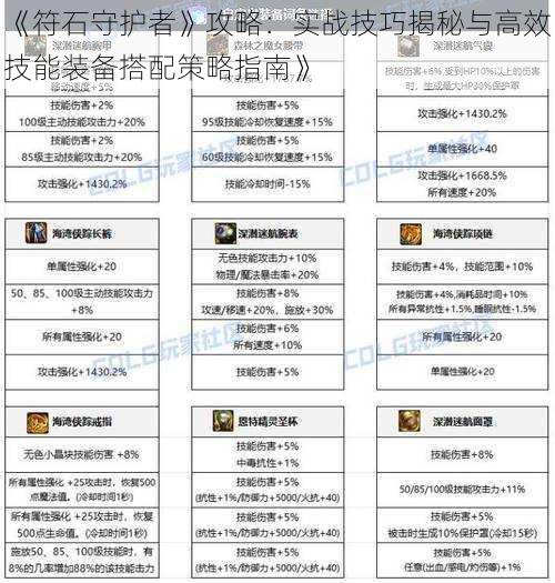 《符石守护者》攻略：实战技巧揭秘与高效技能装备搭配策略指南》