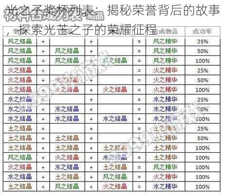 光之子奖杯列表：揭秘荣誉背后的故事，探索光芒之子的荣耀征程