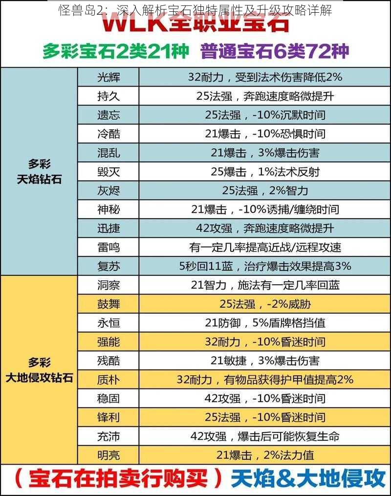 怪兽岛2：深入解析宝石独特属性及升级攻略详解