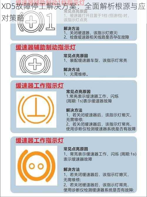 XD5故障停工解决方案：全面解析根源与应对策略