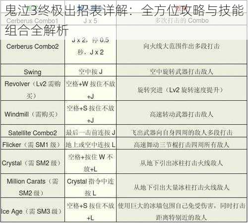 鬼泣3终极出招表详解：全方位攻略与技能组合全解析