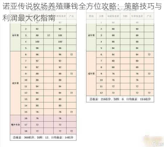 诺亚传说牧场养殖赚钱全方位攻略：策略技巧与利润最大化指南