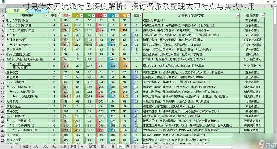 讨鬼传太刀流派特色深度解析：探讨各派系配魂太刀特点与实战应用