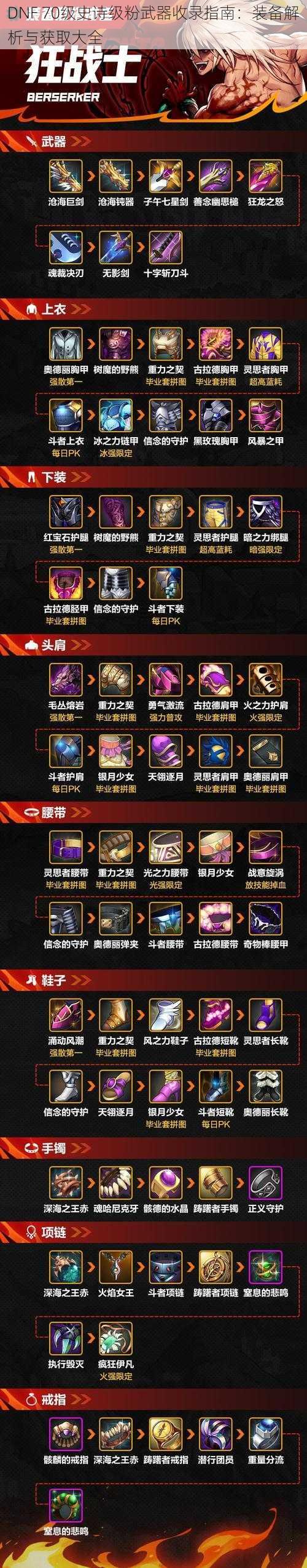 DNF 70级史诗级粉武器收录指南：装备解析与获取大全