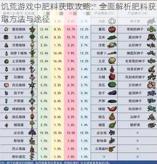 饥荒游戏中肥料获取攻略：全面解析肥料获取方法与途径