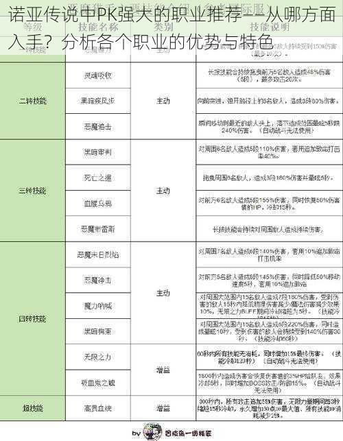 诺亚传说中PK强大的职业推荐——从哪方面入手？分析各个职业的优势与特色