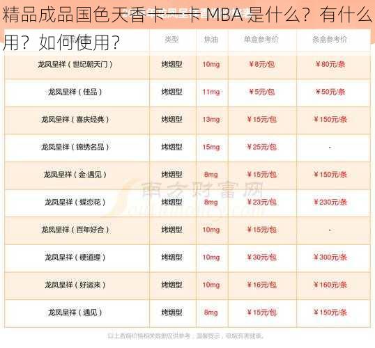 精品成品国色天香卡一卡 MBA 是什么？有什么用？如何使用？