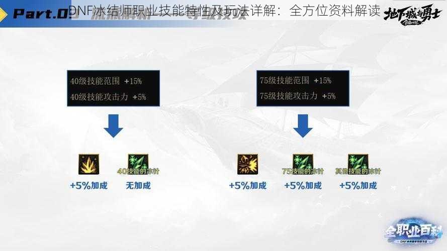 DNF冰结师职业技能特性及玩法详解：全方位资料解读